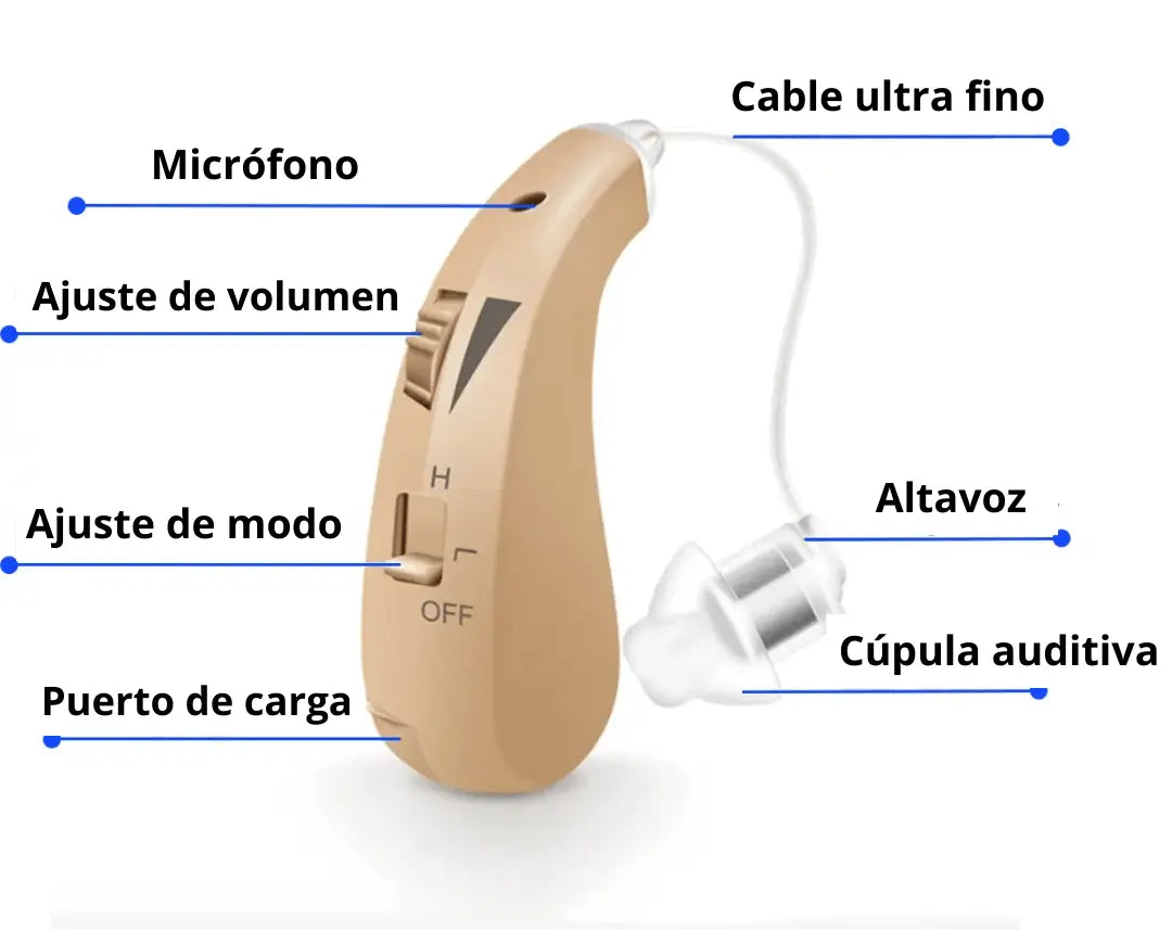 ClarityPro – aparate auditive reîncărcabile (ofertă specială – cumpărați 1 și primiți 1 gratuit!)